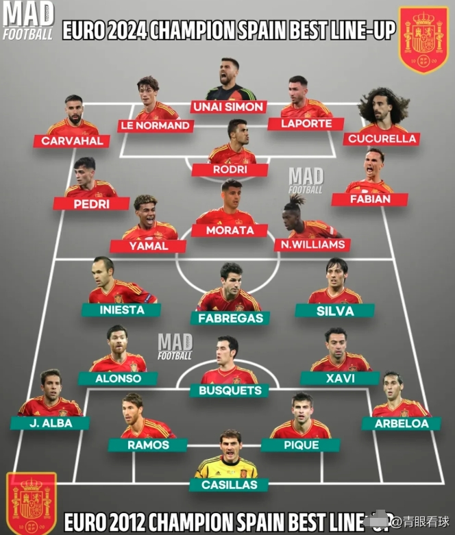 西班牙豪取比大胜罗马尼亚,实现六连胜的简单介绍 西班牙豪取比大胜罗马尼亚,实现六连胜的简单介绍