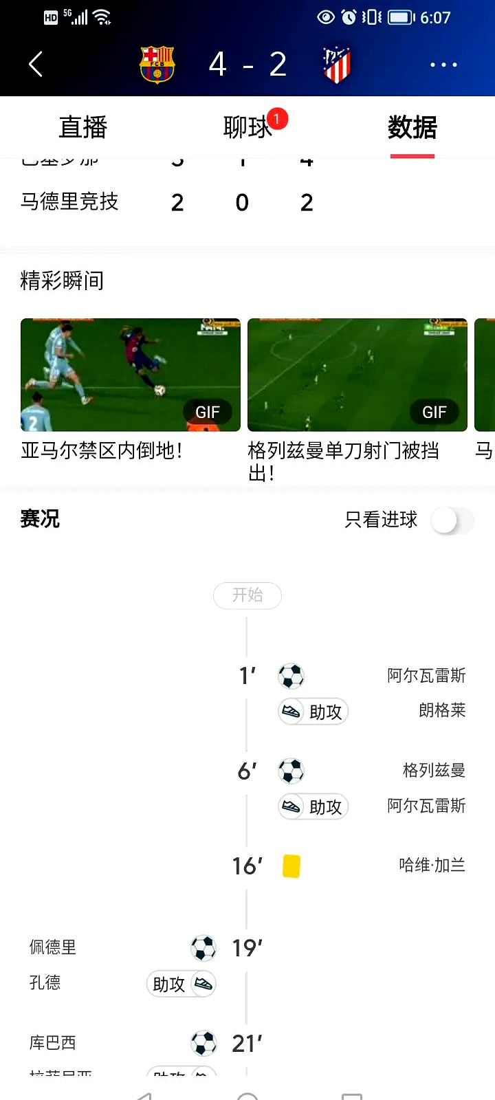 马竞主场有惊无险,继续领跑 马竞主场有惊无险,继续领跑
