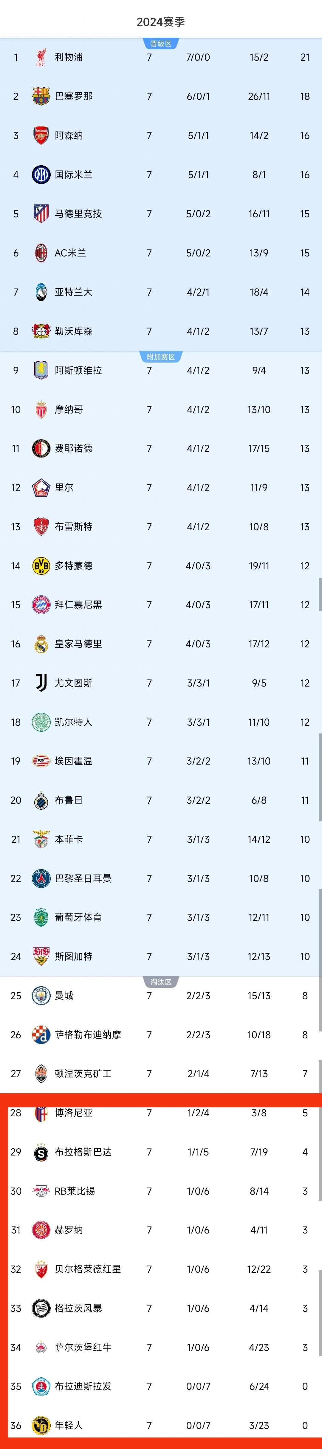 九游娱乐官方-包含欧国联决赛战绩公布，冠亚季军纷纷登场的词条