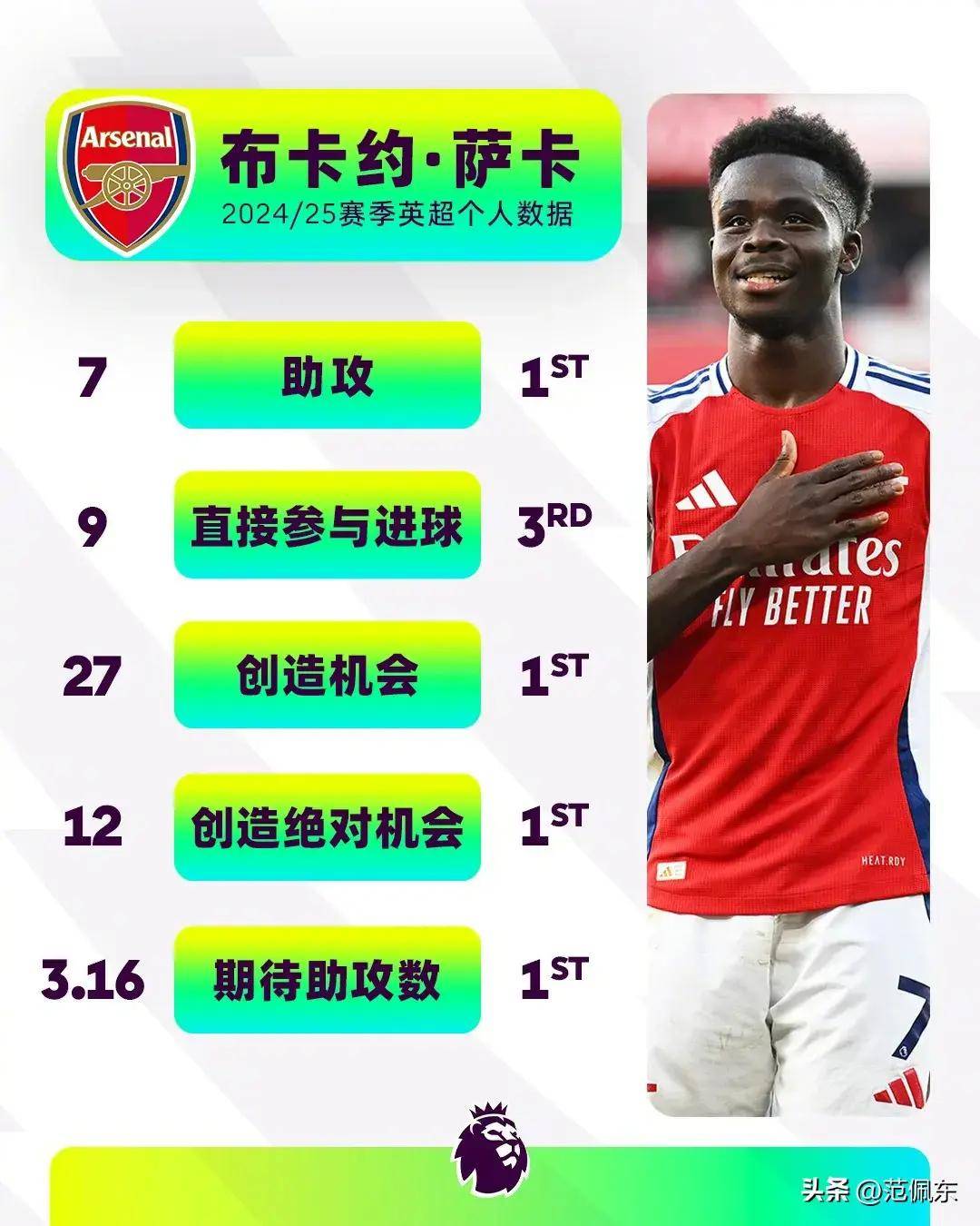 九游体育直播-包含阿森纳客场战胜伯恩茅斯，只守不攻拒绝平局的词条