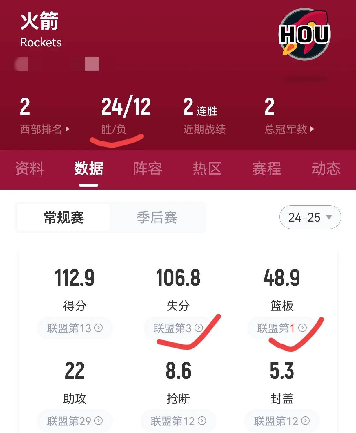 九游中国-火箭客场力克灰熊，取得两连胜