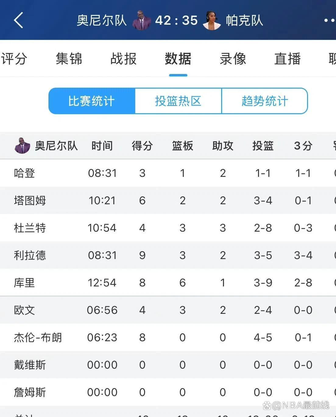 NBA全明星球员投票正酣，球迷纷纷投出心仪选择