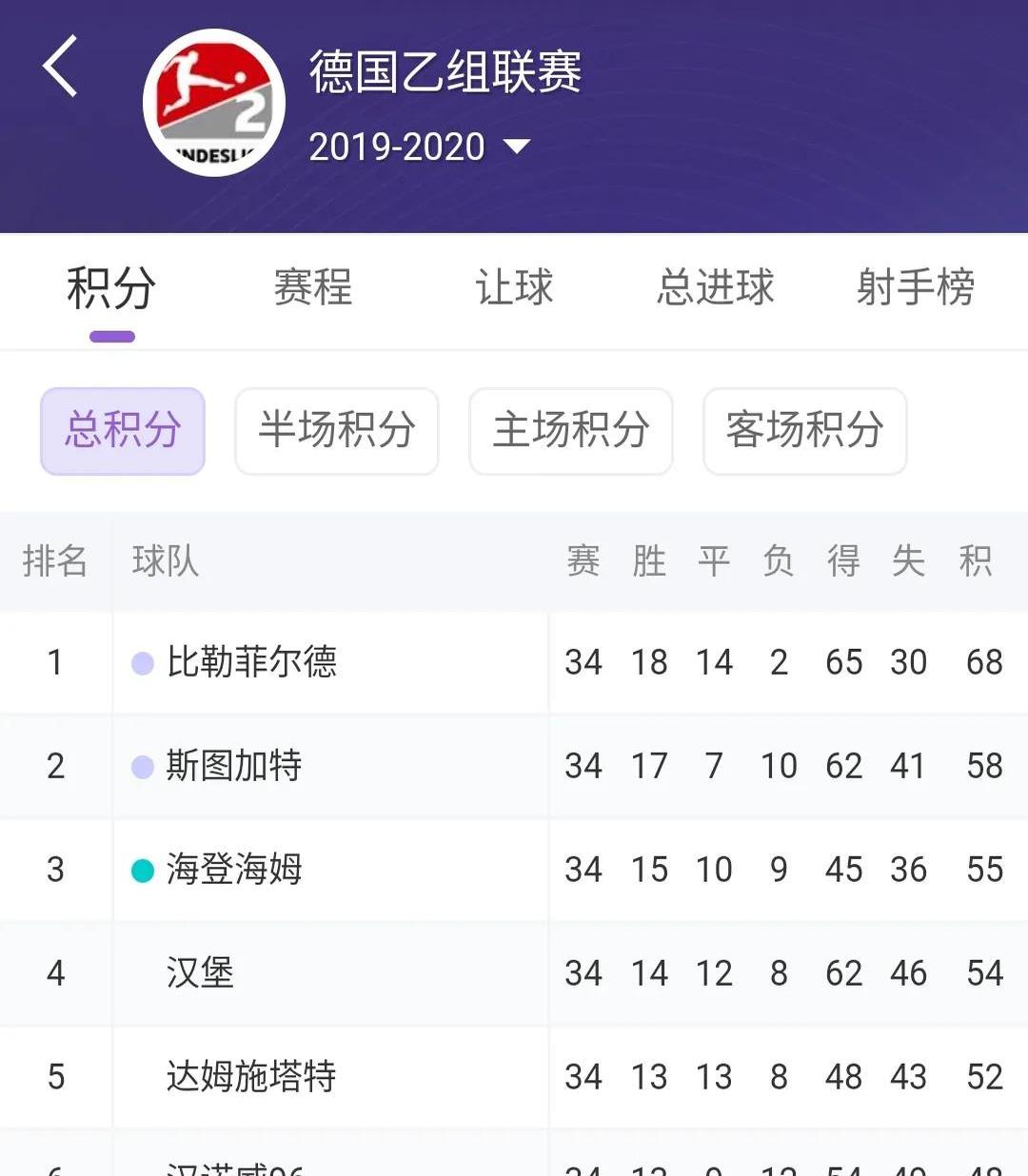 拜仁慕尼黑豪取大胜,领跑积分榜 拜仁慕尼黑豪取大胜,领跑积分榜