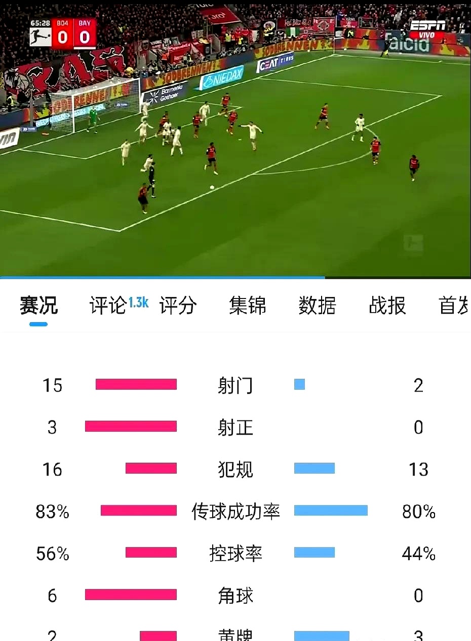 弗赖堡队主场战平勒沃库森,保持不败记录 弗赖堡队主场战平勒沃库森,保持不败记录