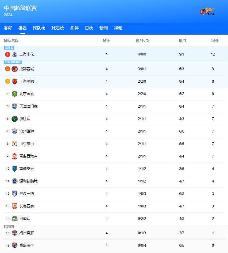 九游娱乐-天津队主场获胜,成功保住积分榜位置