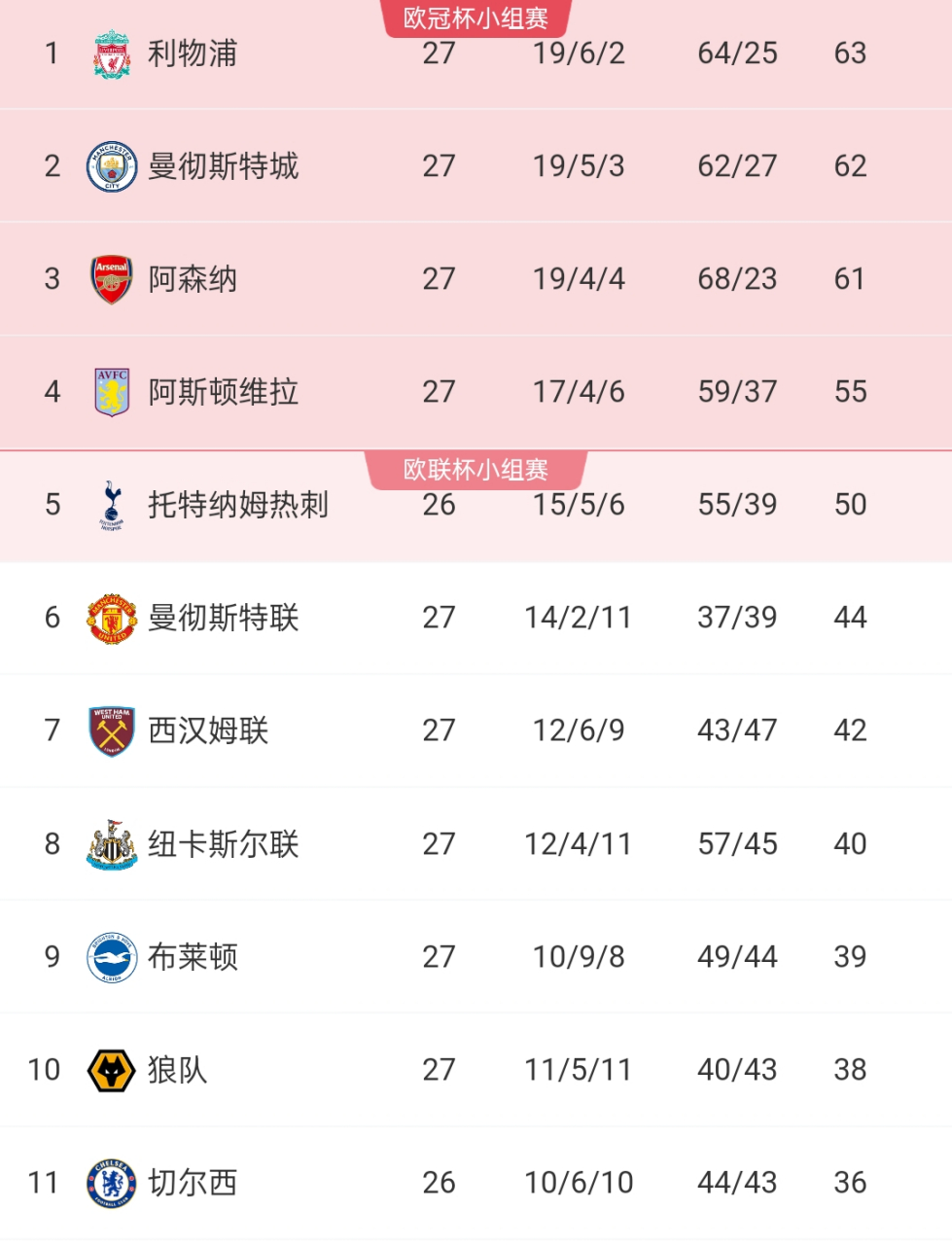 九游体育平台-利物浦客场遭遇惨败，积分榜排名受挫