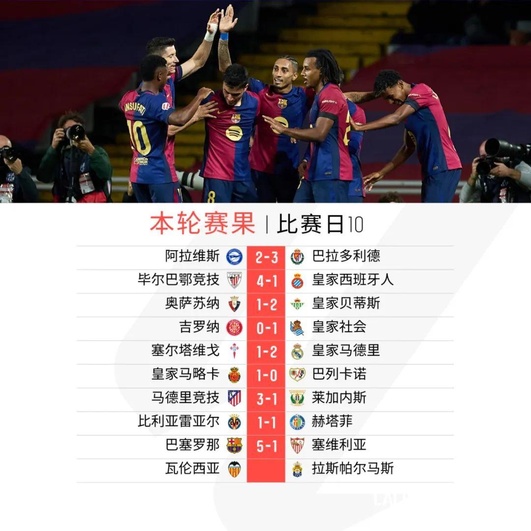 九游体育平台-巴拉多利德遗憾输给马略卡，排名下滑