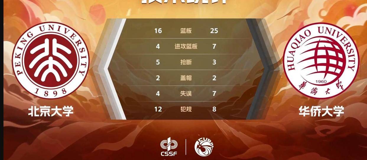 某球队实力雄厚，向冠军发起冲击