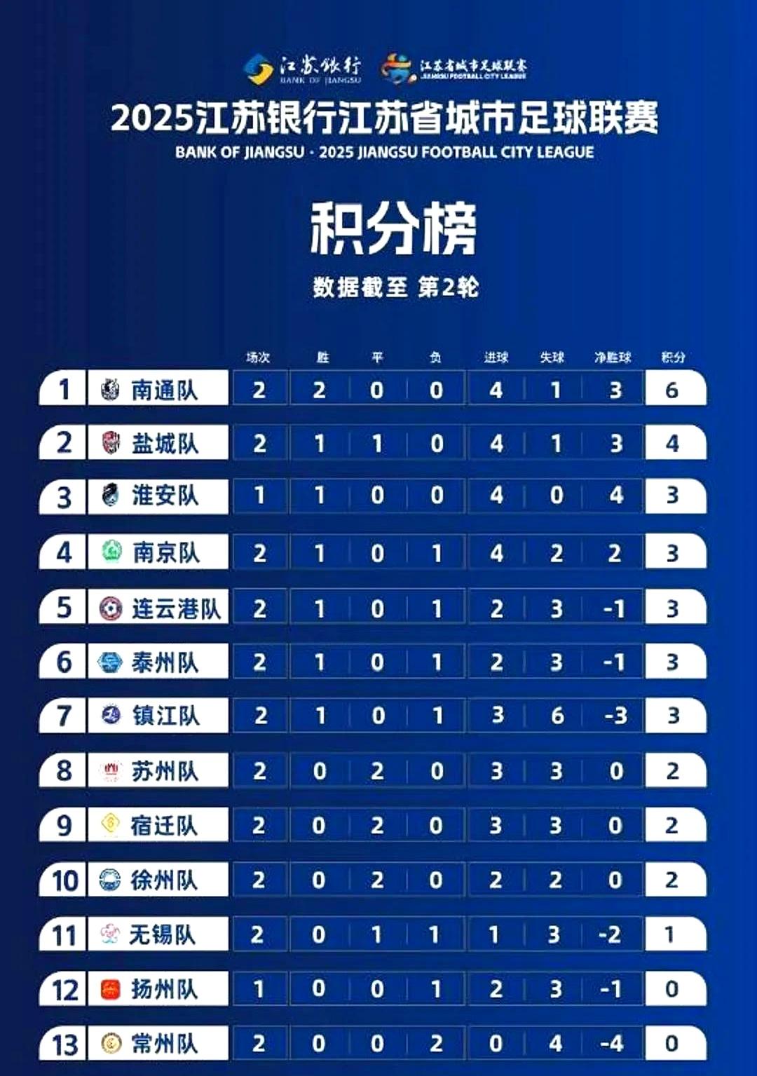 九游体育直播-江苏队遭遇对手逆转,未能保持优势的简单介绍