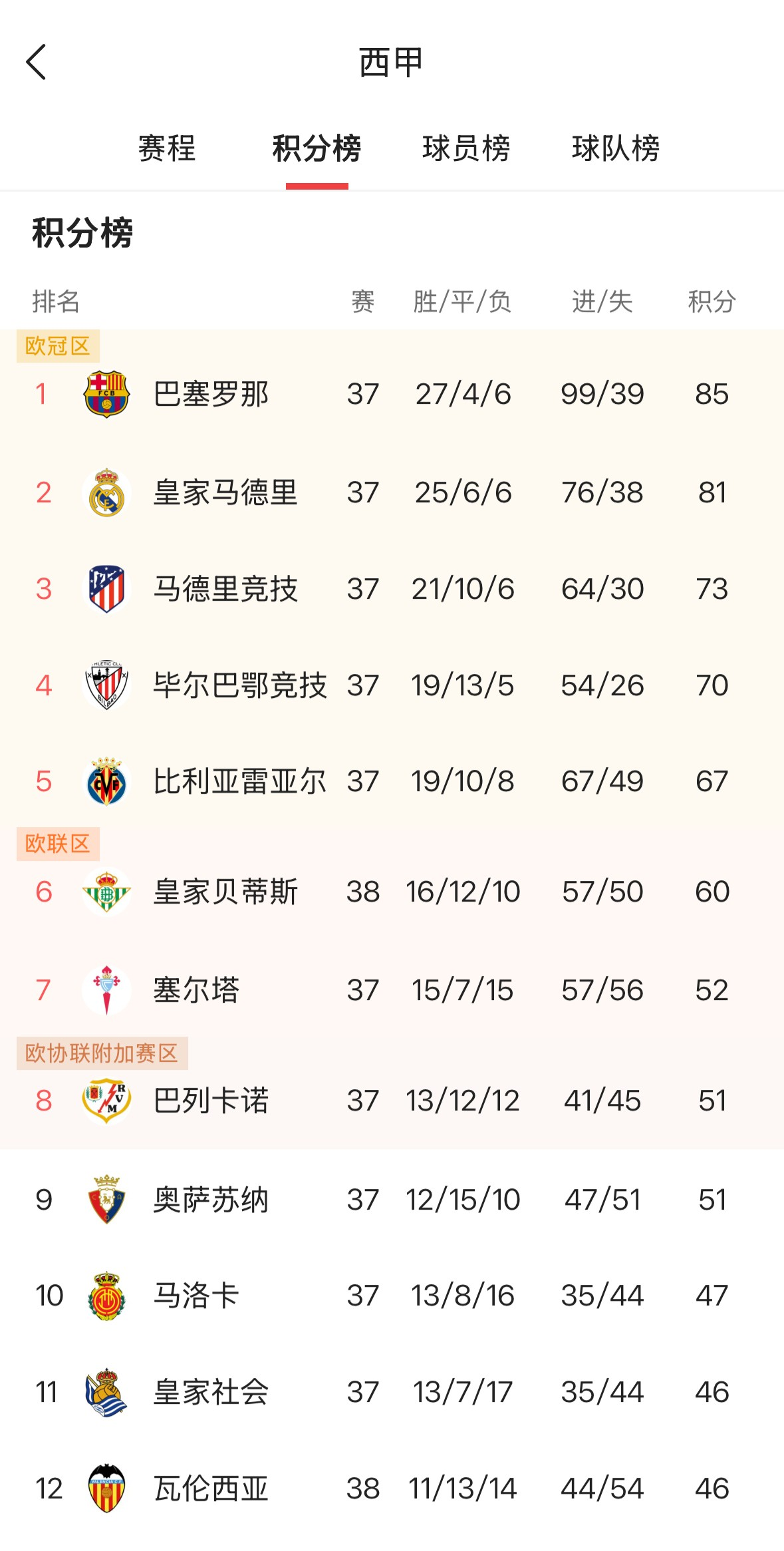 九游app下载-圣埃蒂安足球俱乐部在积分榜上稳居前列