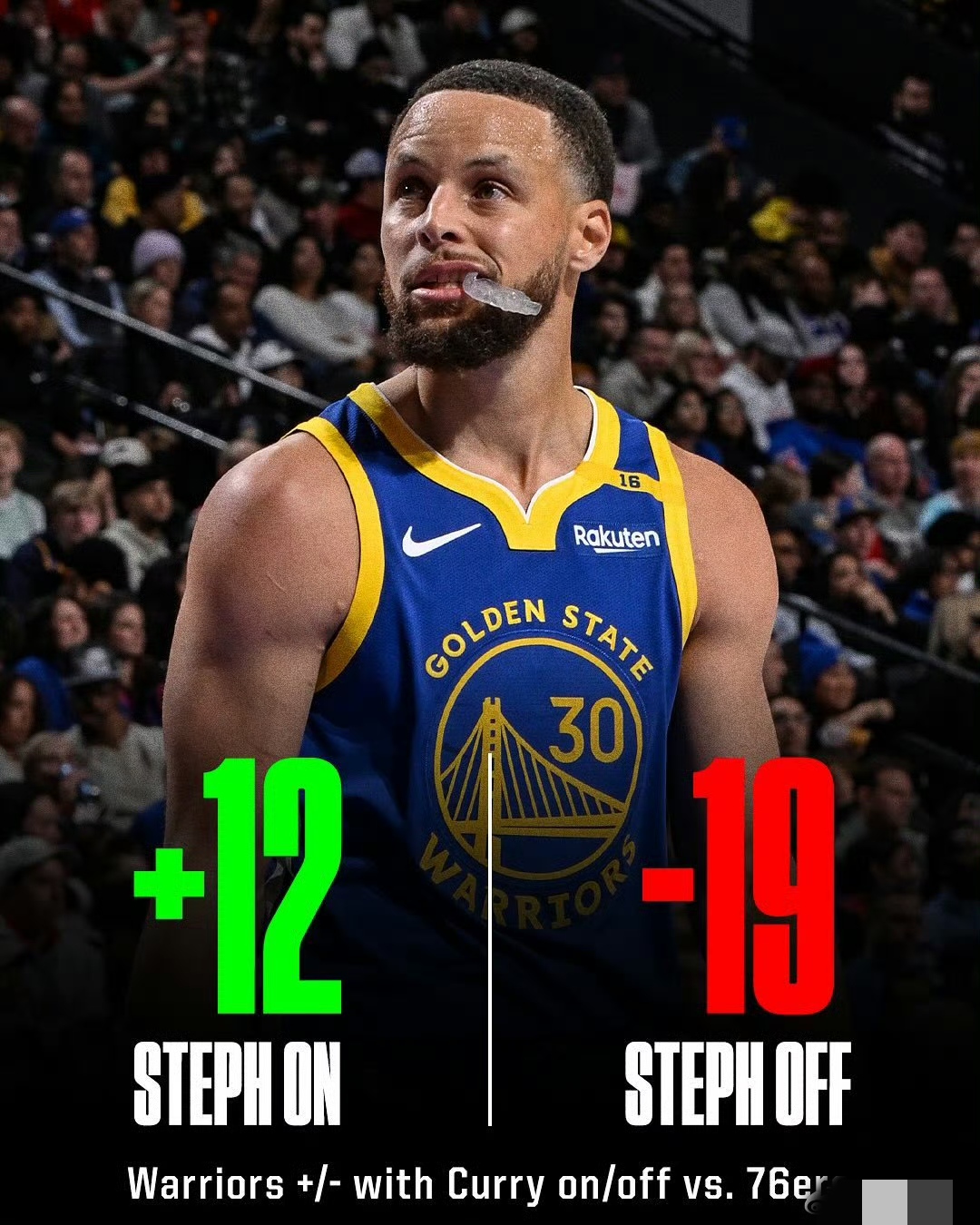 勇士击败老鹰，库里手感火热再创新高！